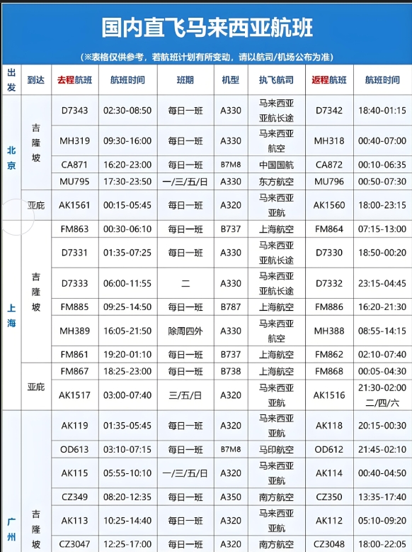 马来西亚回国航班